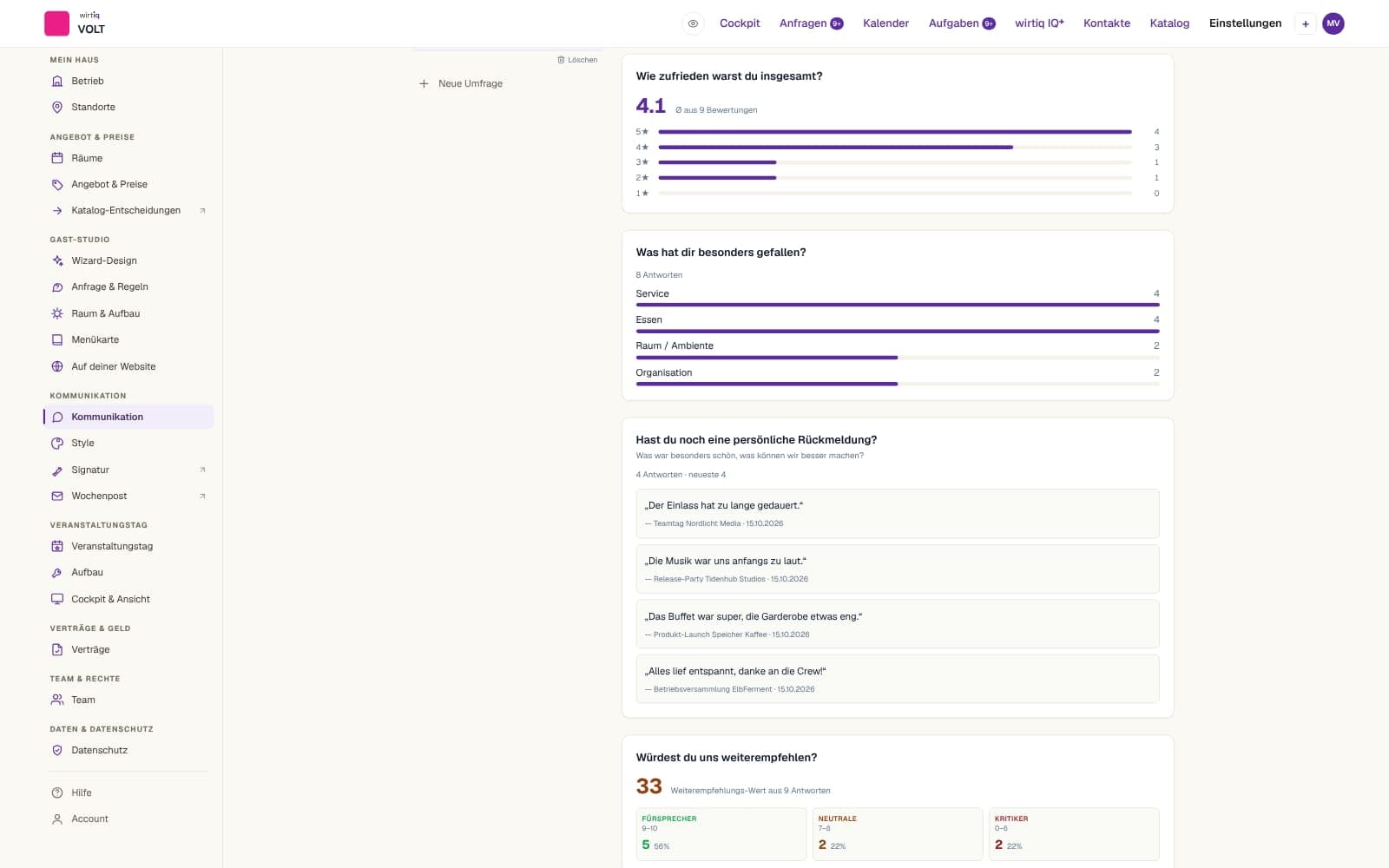 Screenshot: Auswertung mit Sterne-Schnitt, Fürsprechern, Neutralen und Kritikern